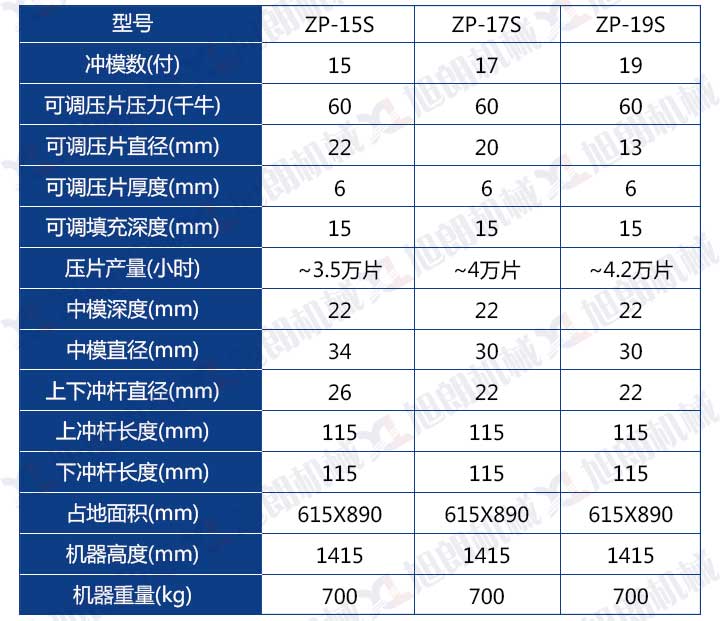 不銹鋼旋轉式壓片機